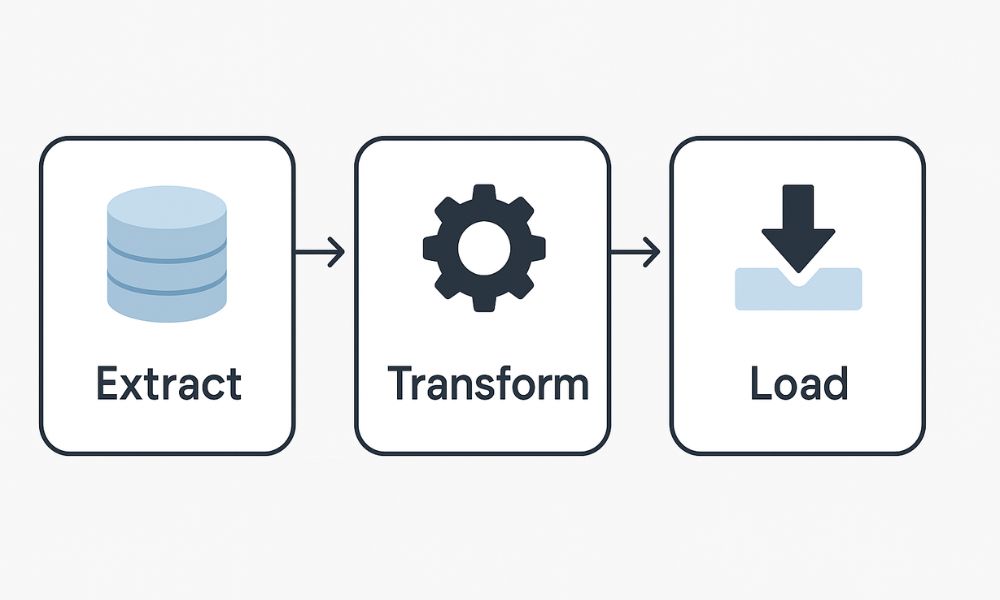 What to Look for When You Hire ETL Developers in 2025