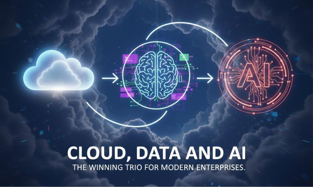 Cloud, Data, AI