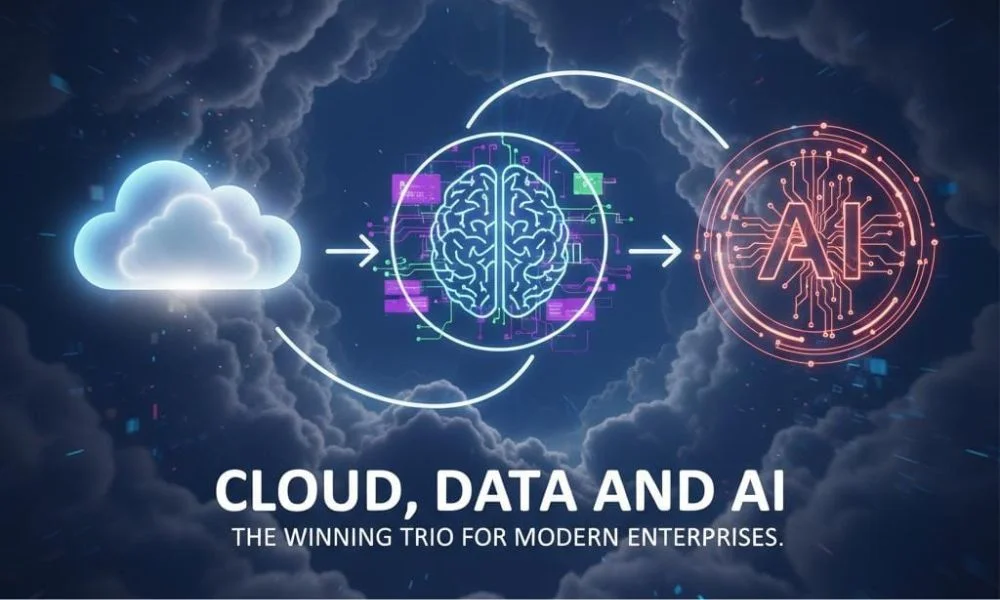 Cloud, Data, AI